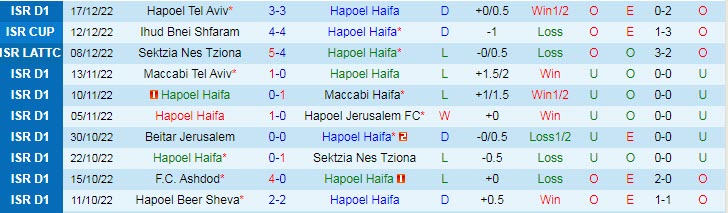 Nhận định, soi kèo Hapoel Haifa vs Bnei Raina, 23h ngày 24/12 - Ảnh 1