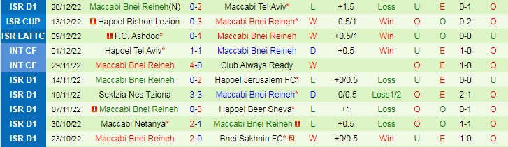 Nhận định, soi kèo Hapoel Haifa vs Bnei Raina, 23h ngày 24/12 - Ảnh 2