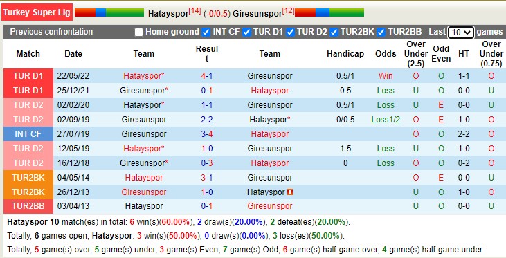 Nhận định, soi kèo Hatayspor vs Giresunspor, 17h30 ngày 24/12 - Ảnh 4