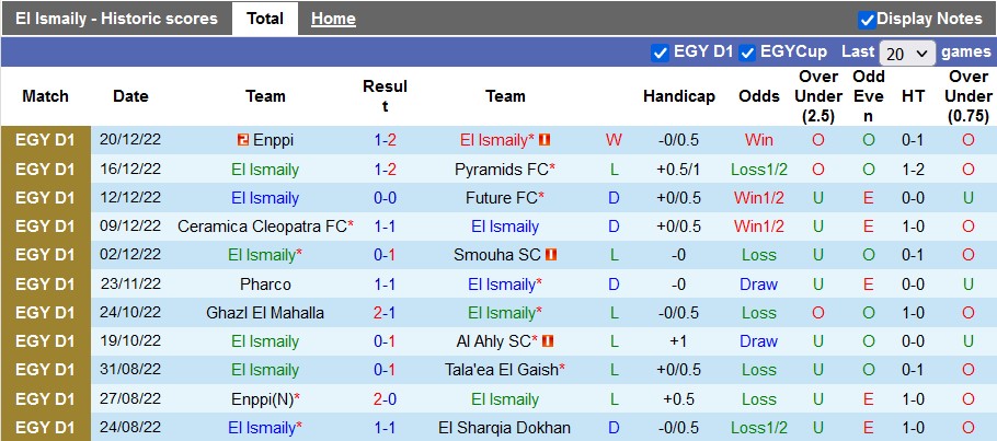 Nhận định, soi kèo Ismaily vs Al Masry, 19h45 ngày 25/12 - Ảnh 1