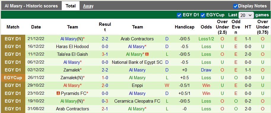 Nhận định, soi kèo Ismaily vs Al Masry, 19h45 ngày 25/12 - Ảnh 2