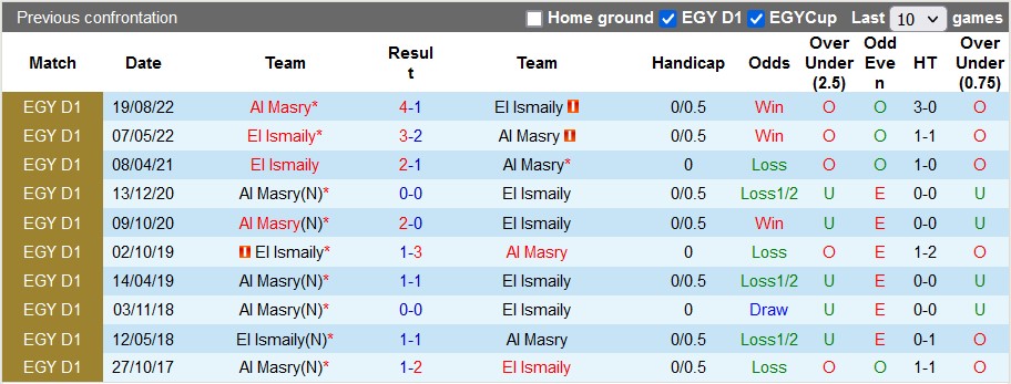 Nhận định, soi kèo Ismaily vs Al Masry, 19h45 ngày 25/12 - Ảnh 3