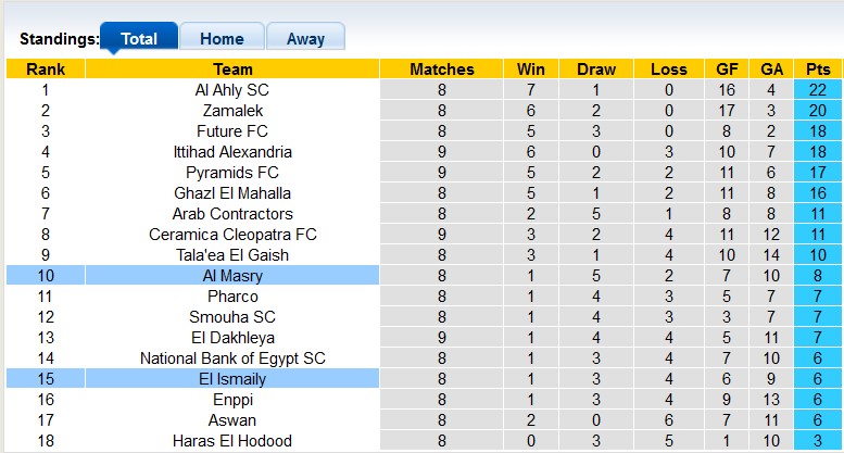 Nhận định, soi kèo Ismaily vs Al Masry, 19h45 ngày 25/12 - Ảnh 4