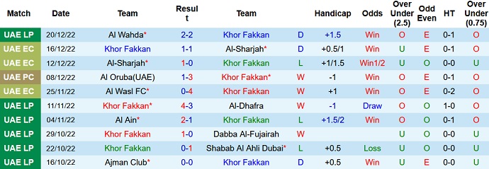 Nhận định, soi kèo Khorfakkan vs Kalba, 22h30 ngày 25/12 - Ảnh 1