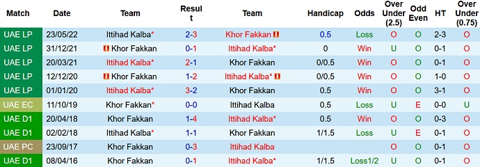 Nhận định, soi kèo Khorfakkan vs Kalba, 22h30 ngày 25/12 - Ảnh 3