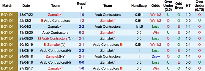 Nhận định, soi kèo Mokawloon vs Zamalek, 22h00 ngày 25/12 - Ảnh 3