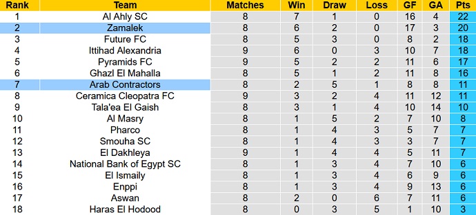 Nhận định, soi kèo Mokawloon vs Zamalek, 22h00 ngày 25/12 - Ảnh 4