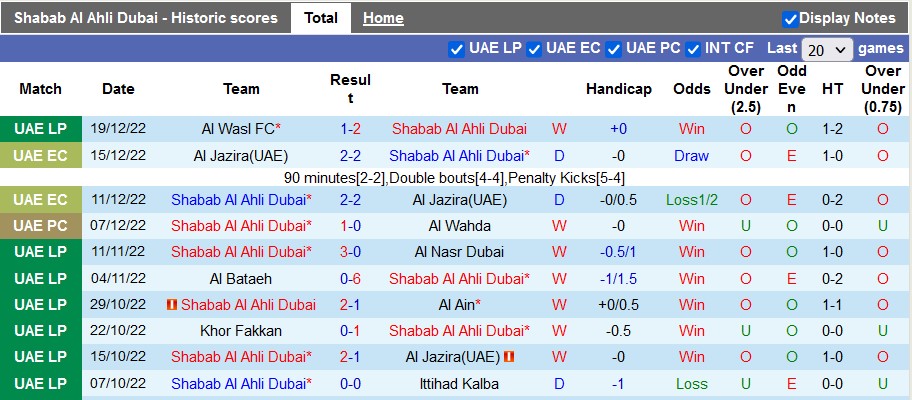 Nhận định, soi kèo Shabab Al Ahli vs Baniyas, 22h30 ngày 25/12 - Ảnh 1