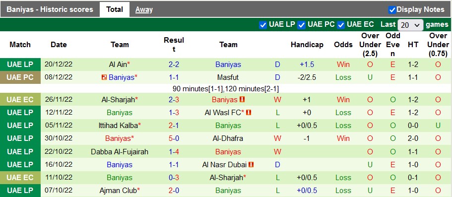 Nhận định, soi kèo Shabab Al Ahli vs Baniyas, 22h30 ngày 25/12 - Ảnh 2