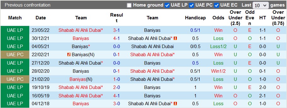 Nhận định, soi kèo Shabab Al Ahli vs Baniyas, 22h30 ngày 25/12 - Ảnh 3