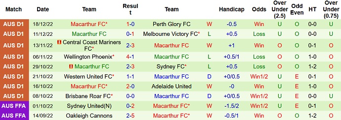 Nhận định, soi kèo Sydney vs Macarthur, 13h00 ngày 24/12 - Ảnh 2