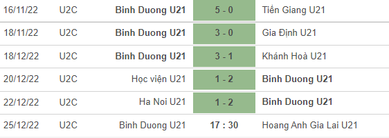 Nhận định, soi kèo U21 Bình Dương vs U21 HAGL, 17h30 ngày 25/12 - Ảnh 1