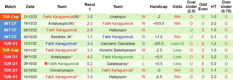 Phân tích kèo hiệp 1 Demirspor vs Fatih Karagumruk, 17h30 ngày 25/12 - Ảnh 2