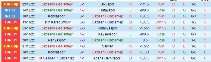 Phân tích kèo hiệp 1 Gaziantep vs Besiktas, 20h ngày 25/12 - Ảnh 1