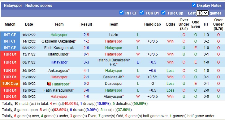 Phân tích kèo hiệp 1 Hatayspor vs Giresunspor, 17h30 ngày 24/12 - Ảnh 2