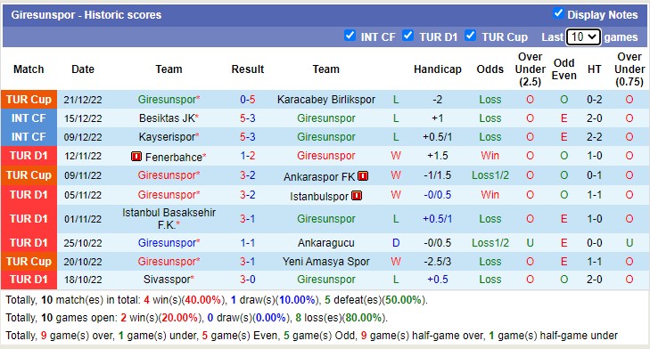 Phân tích kèo hiệp 1 Hatayspor vs Giresunspor, 17h30 ngày 24/12 - Ảnh 3