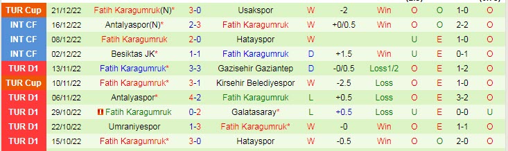 Soi kèo chẵn/ lẻ Demirspor vs Fatih Karagumruk, 17h30 ngày 25/12 - Ảnh 3