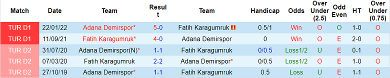 Soi kèo phạt góc Demirspor vs Fatih Karagumruk, 17h30 ngày 25/12 - Ảnh 3