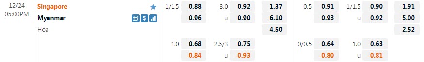 Soi kèo rung bàn thắng Singapore vs Myanmar, 17h ngày 24/12 - Ảnh 1