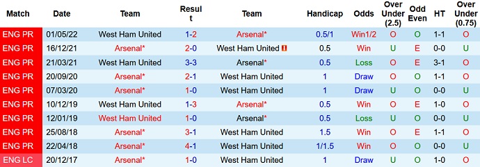 Mark Lawrenson dự đoán Arsenal vs West Ham, 3h ngày 27/12 - Ảnh 3