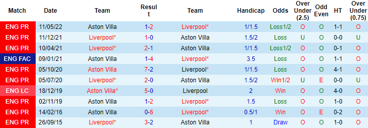 Nhận định, soi kèo Aston Villa vs Liverpool, 0h30 ngày 27/12 - Ảnh 3
