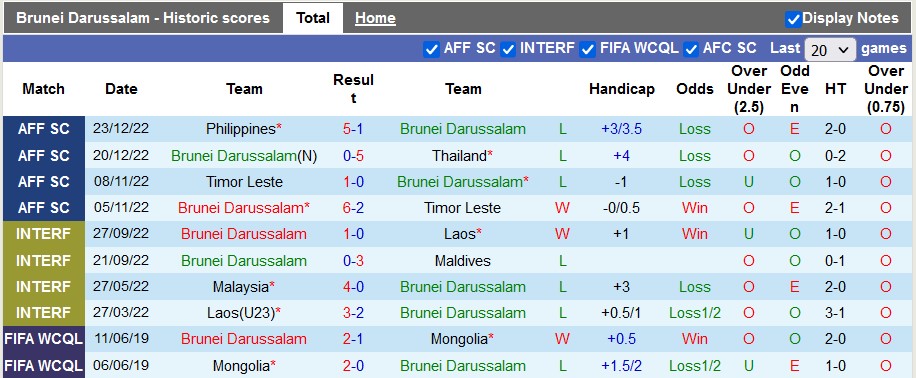 Nhận định, soi kèo Brunei vs Indonesia, 17h ngày 26/12 - Ảnh 1
