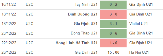 Nhận định, soi kèo U21 Gia Định vs U21 Hà Nội, 15h ngày 26/12 - Ảnh 1