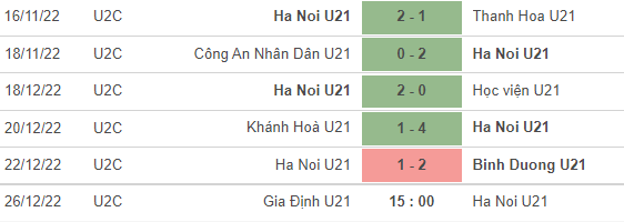 Nhận định, soi kèo U21 Gia Định vs U21 Hà Nội, 15h ngày 26/12 - Ảnh 2