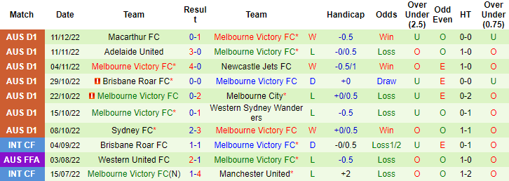 Nhận định, soi kèo Western United vs Melbourne Victory, 14h ngày 26/12 - Ảnh 2