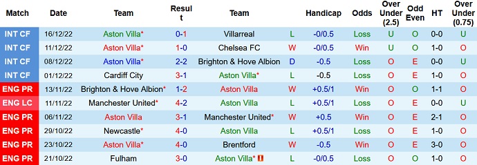 Paul Merson dự đoán Aston Villa vs Liverpool, 0h30 ngày 27/12 - Ảnh 1