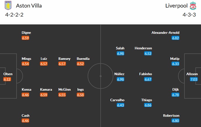 Paul Merson dự đoán Aston Villa vs Liverpool, 0h30 ngày 27/12 - Ảnh 5