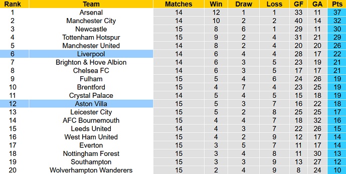 Paul Merson dự đoán Aston Villa vs Liverpool, 0h30 ngày 27/12 - Ảnh 6