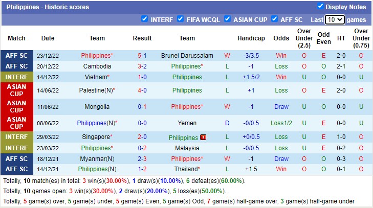 Phân tích kèo hiệp 1 Thái Lan vs Philippines, 19h30 ngày 26/12 - Ảnh 2