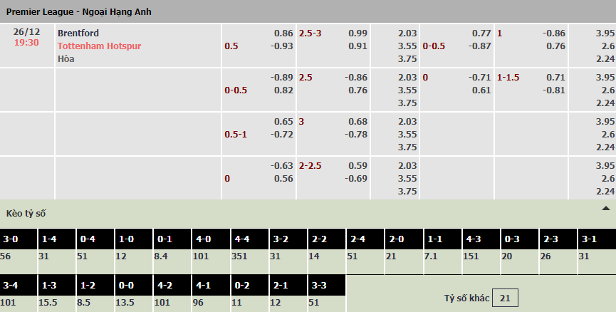 Soi kèo rung bàn thắng Brentford vs Tottenham, 19h30 ngày 26/12 - Ảnh 1