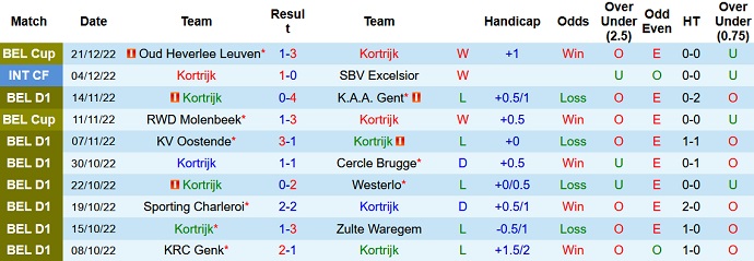 Soi kèo tài xỉu Kortrijk vs Racing Genk hôm nay 0h15 ngày 27/12 - Ảnh 1