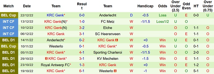 Soi kèo tài xỉu Kortrijk vs Racing Genk hôm nay 0h15 ngày 27/12 - Ảnh 2