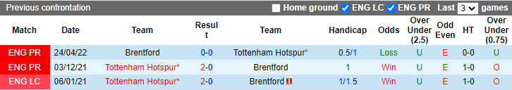 Tiên tri đại bàng dự đoán Brentford vs Tottenham, 19h30 ngày 26/12 - Ảnh 4