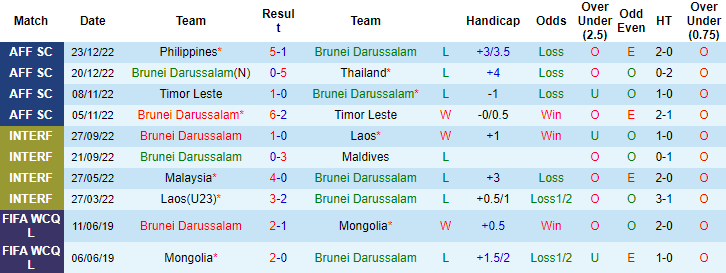 Tỷ lệ kèo nhà cái Brunei vs Indonesia mới nhất, 17h ngày 26/12 - Ảnh 3