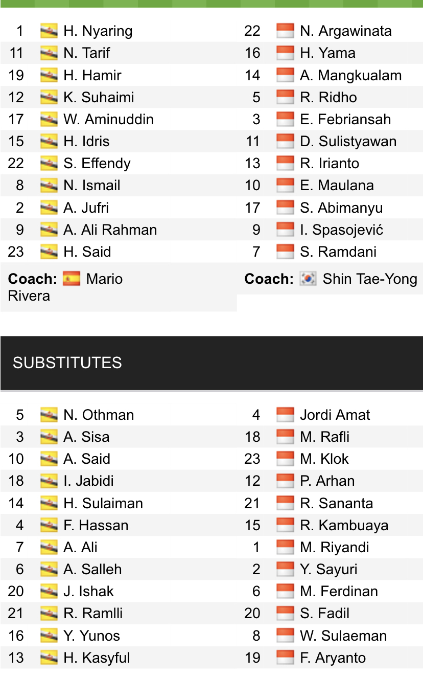 Đội hình ra sân chính thức Brunei vs Indonesia, 17h ngày 26/12 (cập nhật) - Ảnh 1