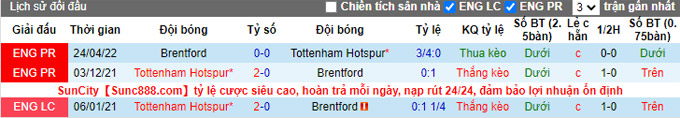Nhận định, soi kèo Brentford vs Tottenham, 19h30 ngày 26/12 - Ảnh 3