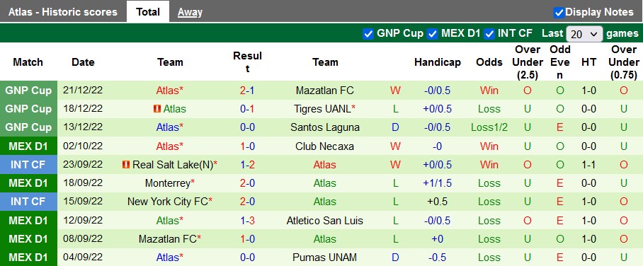 Nhận định, soi kèo Guadalajara vs Atlas, 10h ngày 28/12 - Ảnh 3