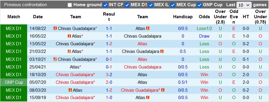 Nhận định, soi kèo Guadalajara vs Atlas, 10h ngày 28/12 - Ảnh 4