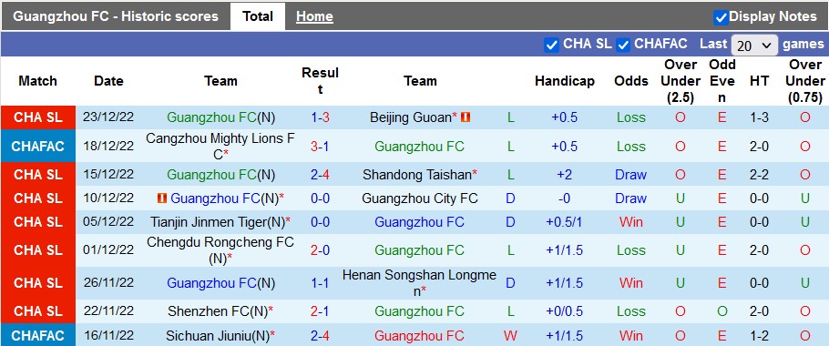 Nhận định, soi kèo Guangzhou FC vs Changchun YaTai, 14h ngày 27/12 - Ảnh 1