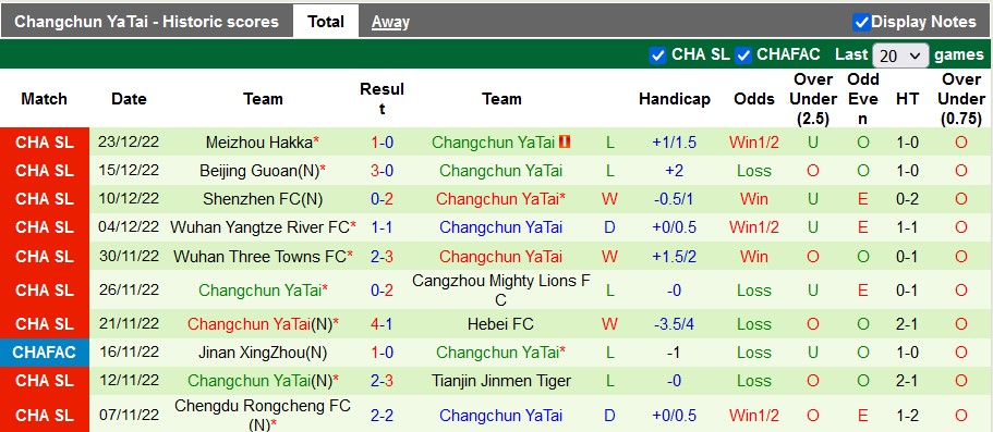 Nhận định, soi kèo Guangzhou FC vs Changchun YaTai, 14h ngày 27/12 - Ảnh 2