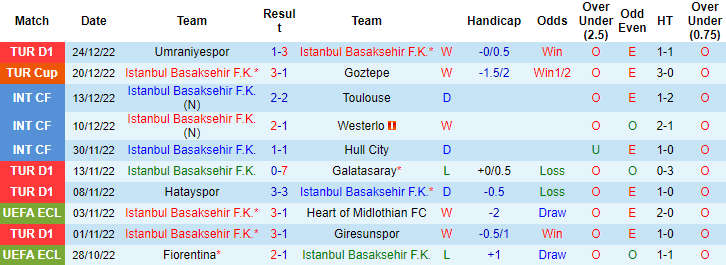 Nhận định, soi kèo Istanbul vs Antalyaspor, 21h ngày 27/12 - Ảnh 1