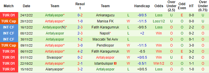 Nhận định, soi kèo Istanbul vs Antalyaspor, 21h ngày 27/12 - Ảnh 2