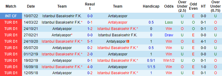 Nhận định, soi kèo Istanbul vs Antalyaspor, 21h ngày 27/12 - Ảnh 3