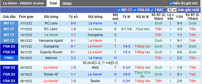 Nhận định, soi kèo Le Havre vs Bordeaux, 1h05 ngày 27/12 - Ảnh 1