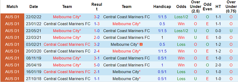 Nhận định, soi kèo Melbourne City vs Central Coast Mariners, 13h30 ngày 27/12 - Ảnh 3