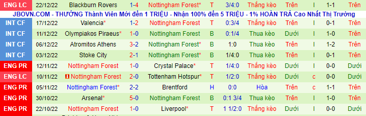 Nhận định, soi kèo MU vs Nottingham Forest, 3h ngày 28/12 - Ảnh 2